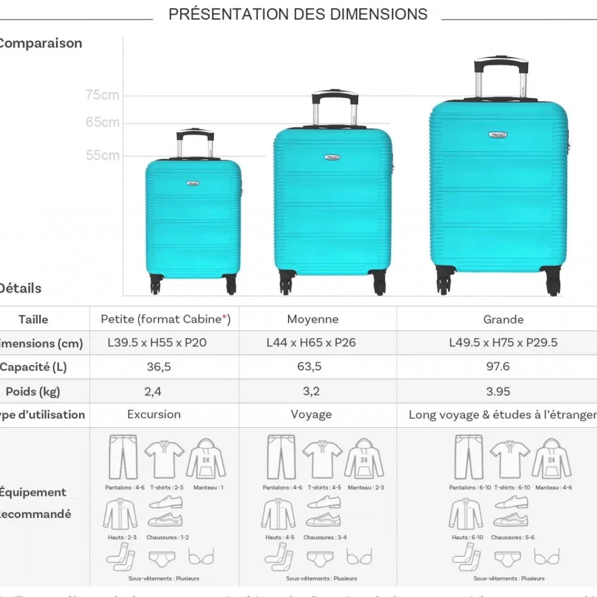Lot 3 valises dont 1 valise cabine rigides ABS^Truck Cheap