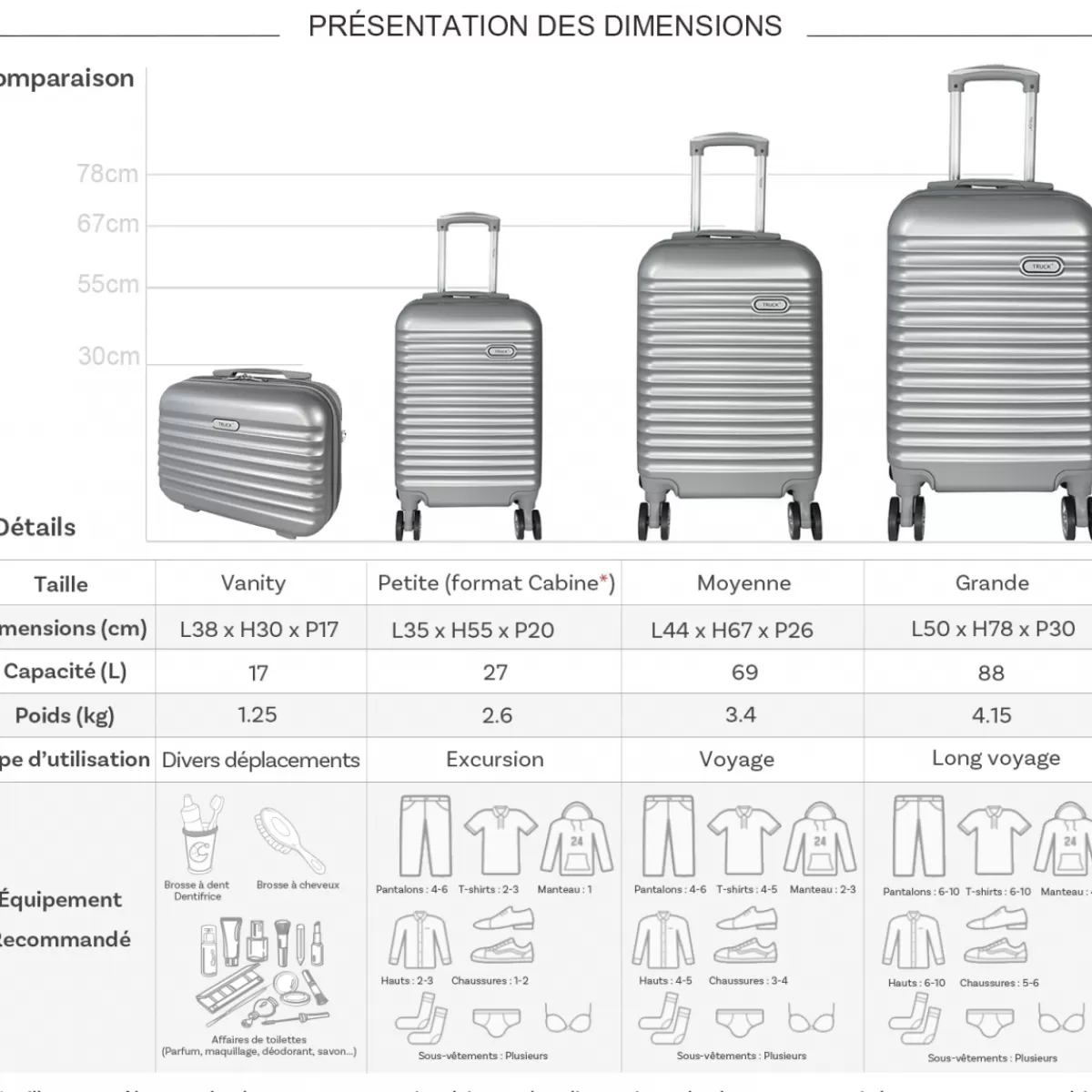 Lot 3 valises plus 1 vanity rigides ABS^Truck Fashion