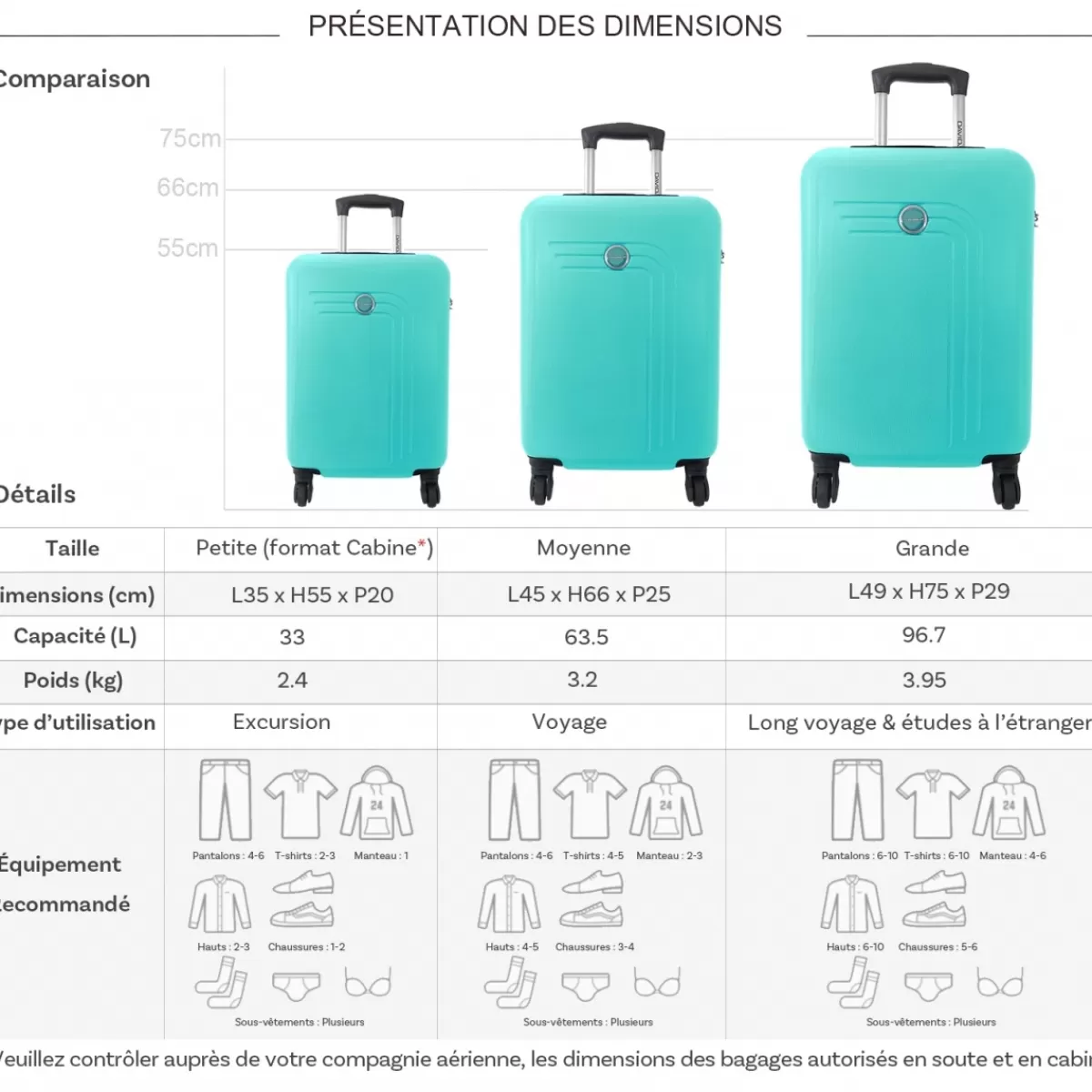 Lot 3 valises rigides dont 1 valise cabine ABS^David Jones Shop