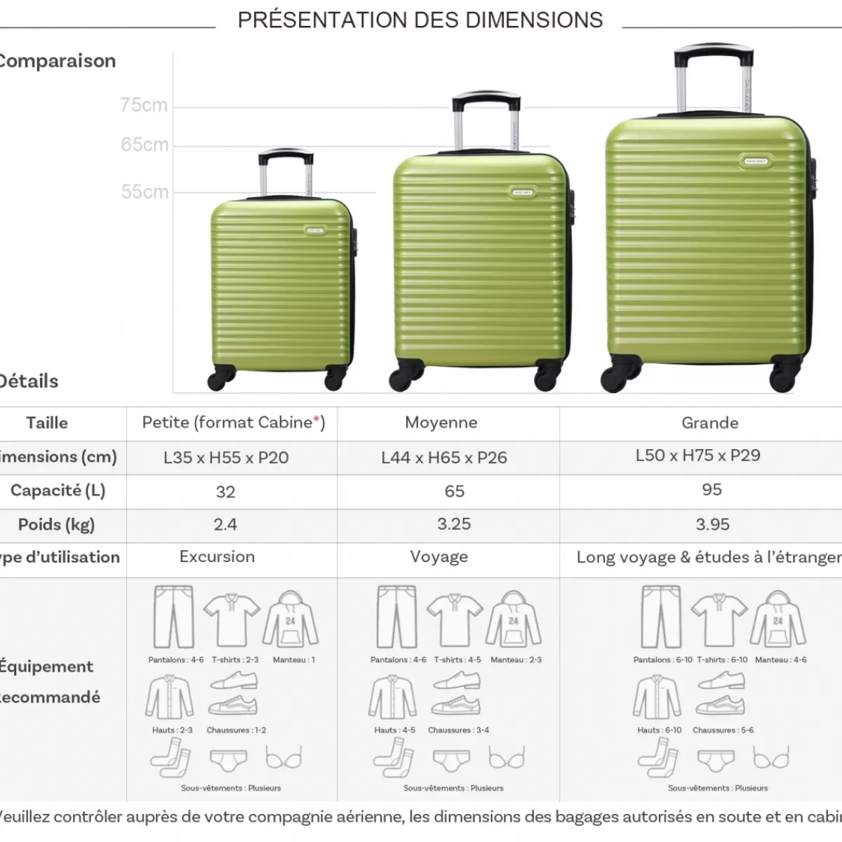 Lot 3 valises rigides dont 1 valise cabine ABS^David Jones Discount