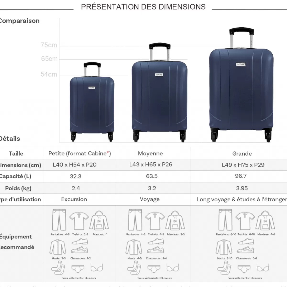 Lot 3 valises rigides dont 1 valise cabine^Degré Outlet