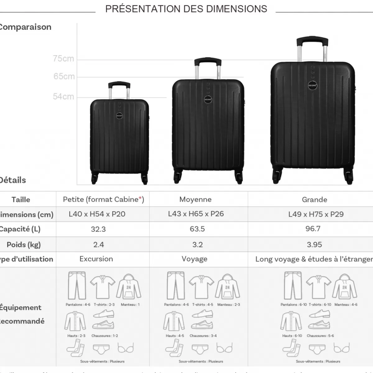 Lot 3 valises rigides dont 1 valise cabine^Degré Shop