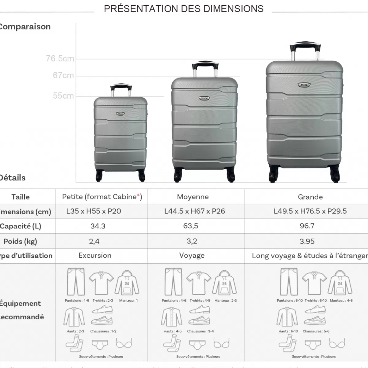 Lot 3 valises rigides dont 1 valise cabine ABS^Truck Best