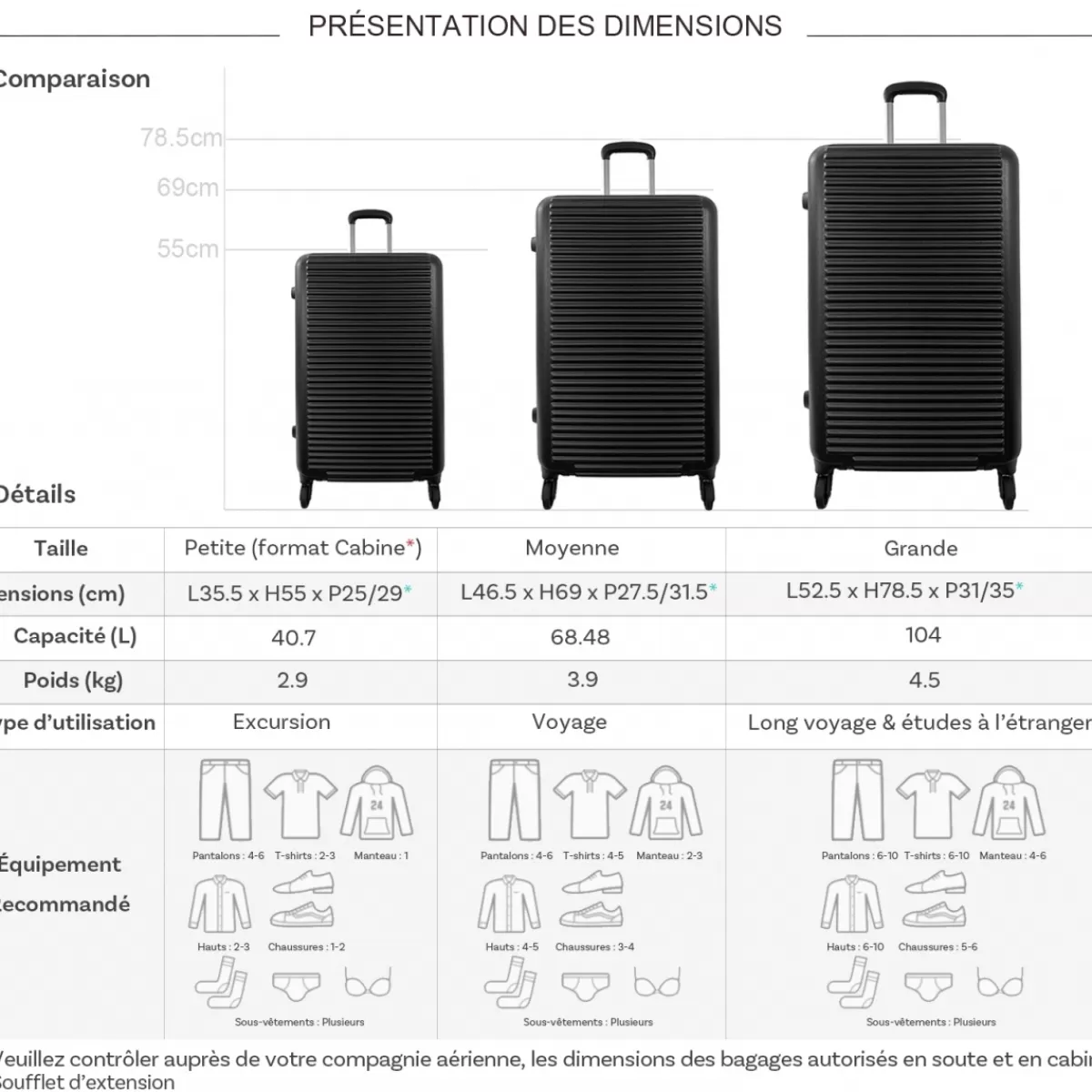 Lot 3 valises rigides extensibles dont une cabine^David Jones Hot