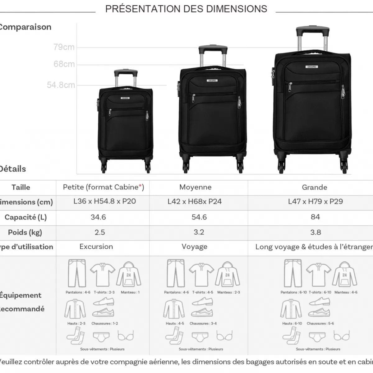Lot 3 valises souples dont 1 valise cabine^Degré New