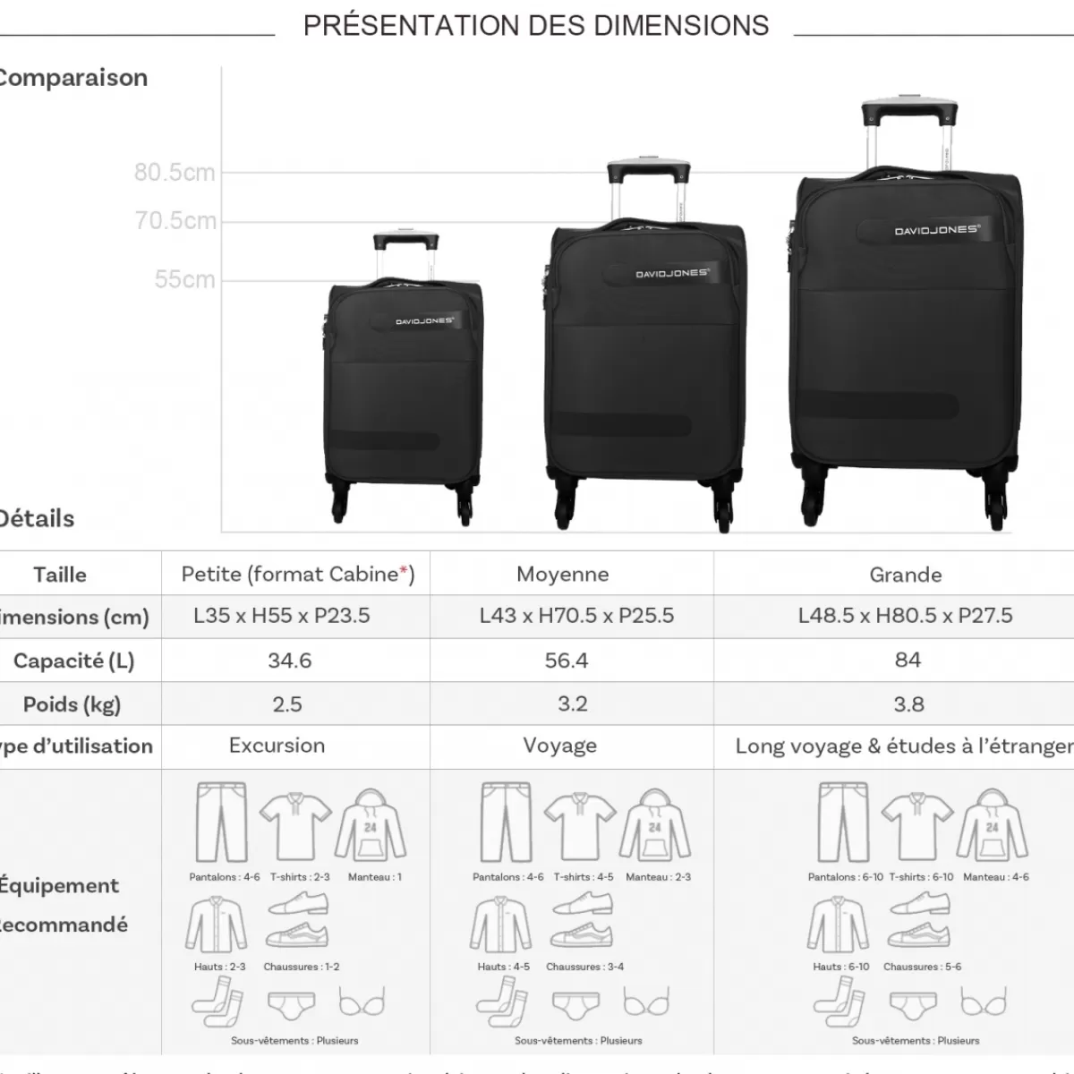 Lot de 3 valises dont 1 valise cabine souples^David Jones Cheap