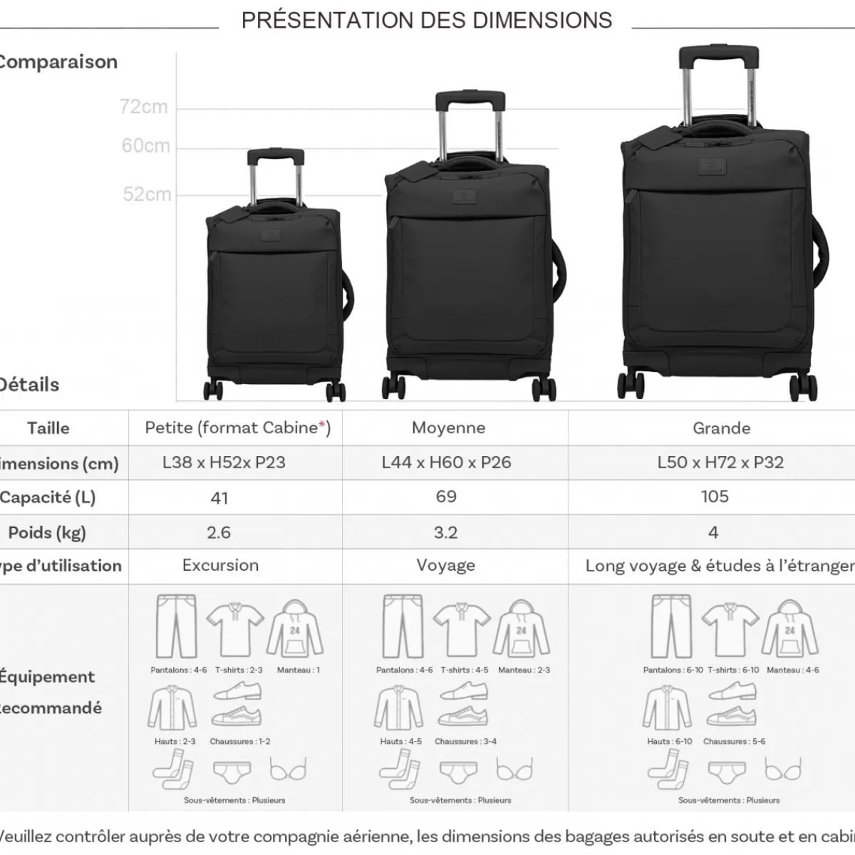 Lot de 3 valises souples dont 1 valise cabine^David Jones Online